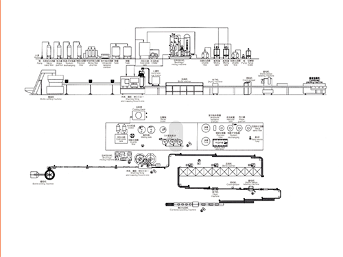 含氣飲料生產(chǎn)線